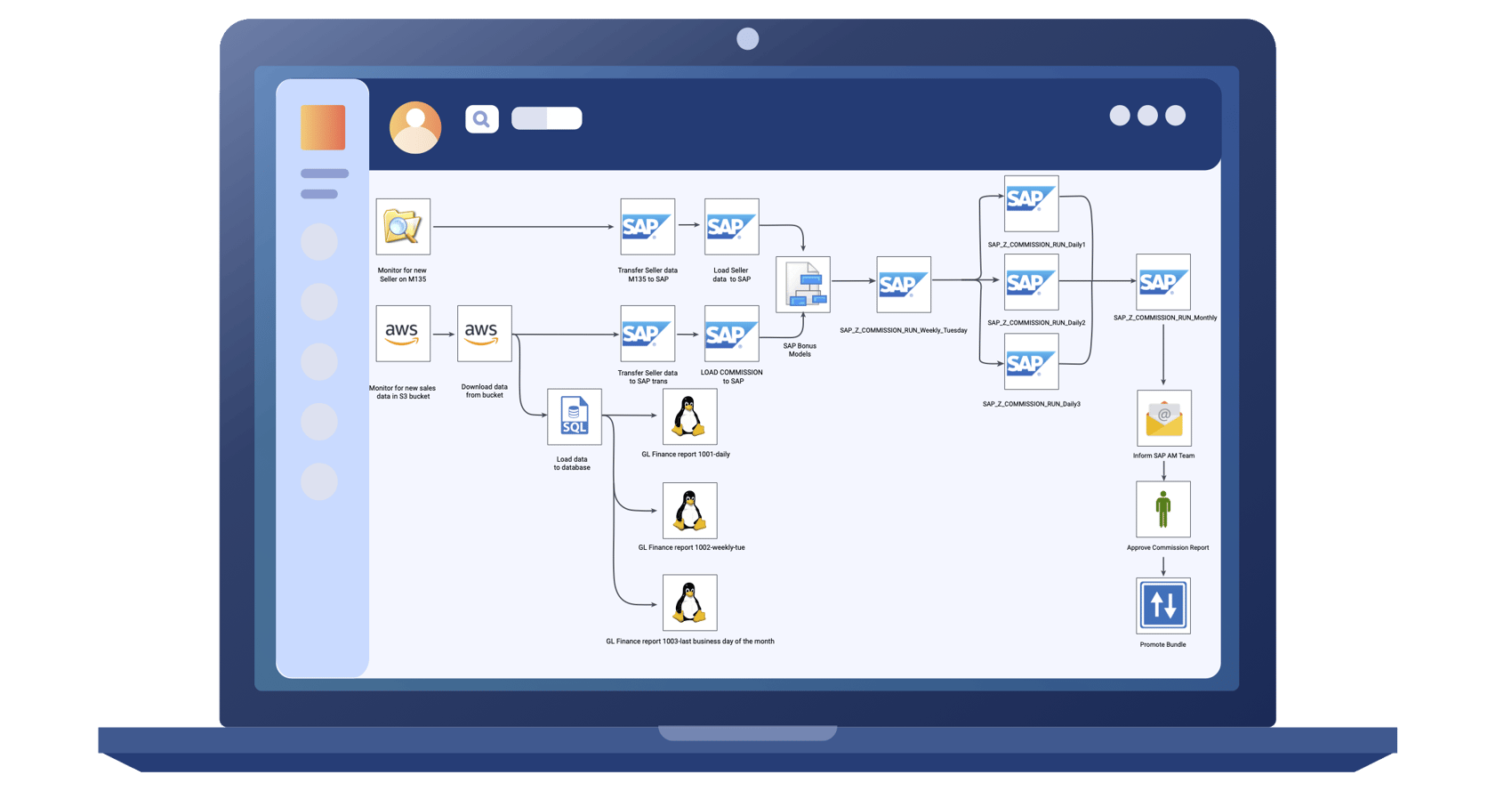 Sap Job Log Cleanup